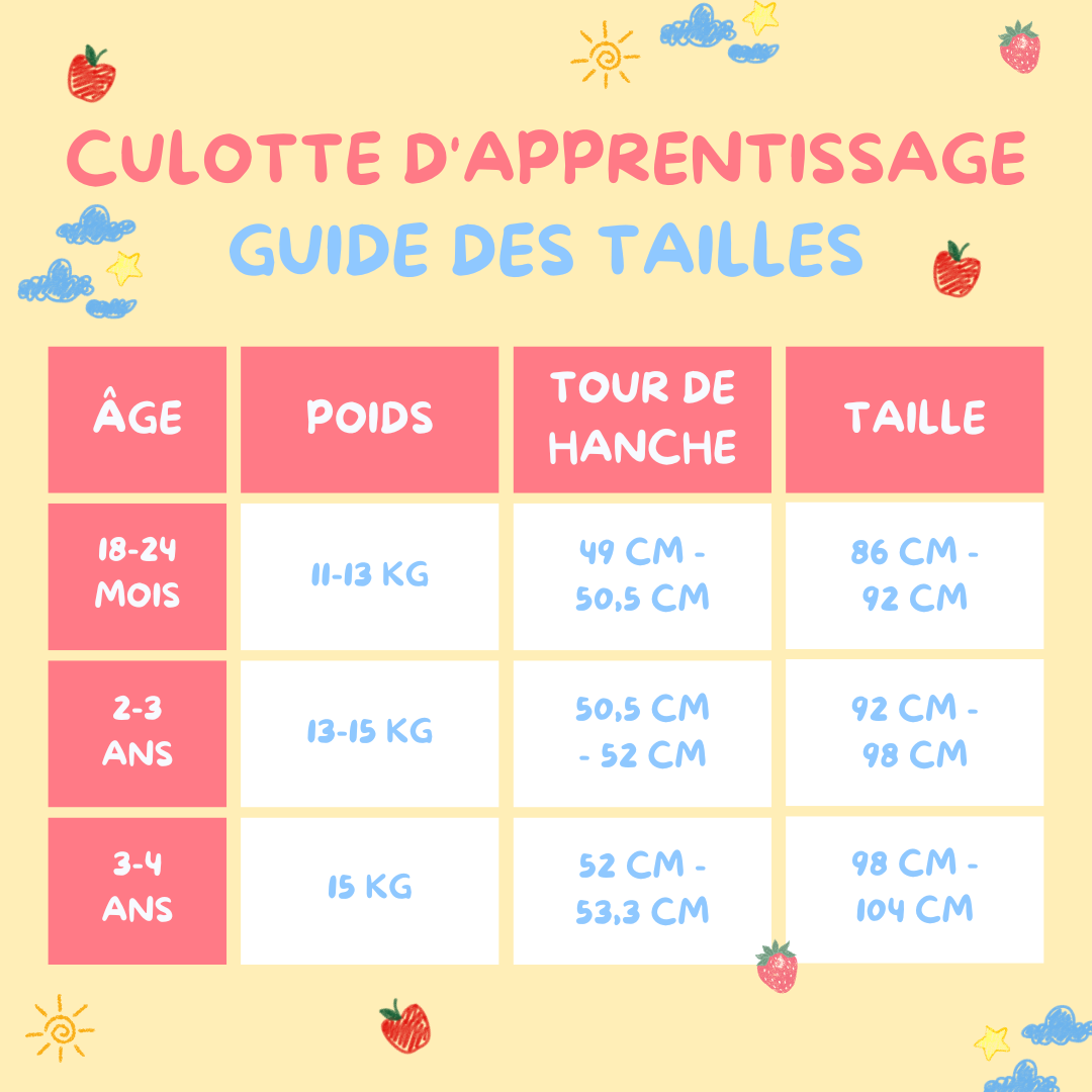 Culottes d’apprentissage