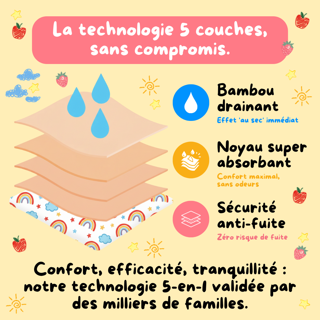 Culottes d’apprentissage