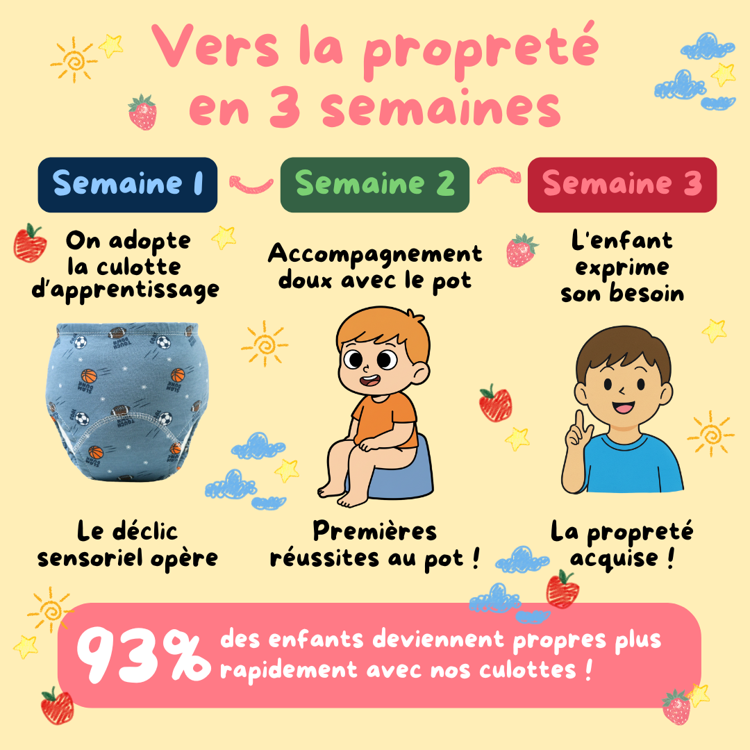 Culottes d’apprentissage